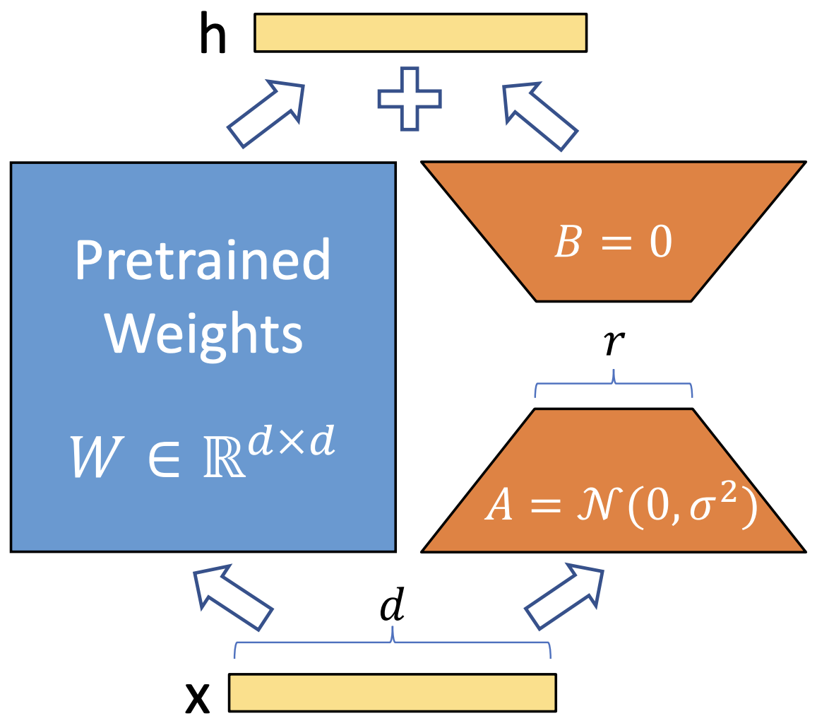 Asymatric quantization